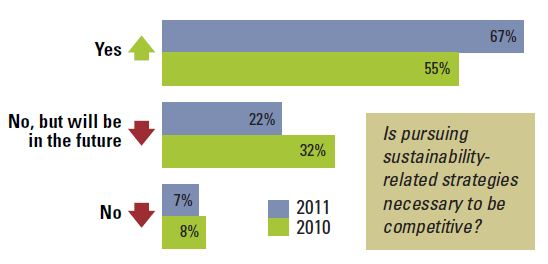 BCG - Sustainability